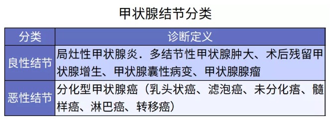 別慌，甲狀腺疾病還可以這樣投保！