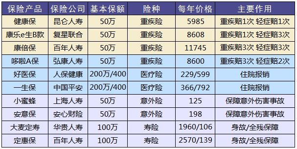 買(mǎi)保險，要避開(kāi)的3個(gè)地方！