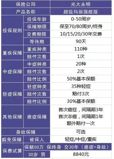 買(mǎi)保險，要避開(kāi)的3個(gè)地方！
