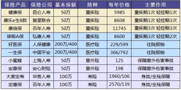 保險怎么買(mǎi)？避開(kāi)保險八個(gè)大潛規則