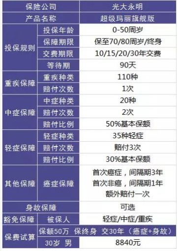 保險怎么買(mǎi)？避開(kāi)保險八個(gè)大潛規則