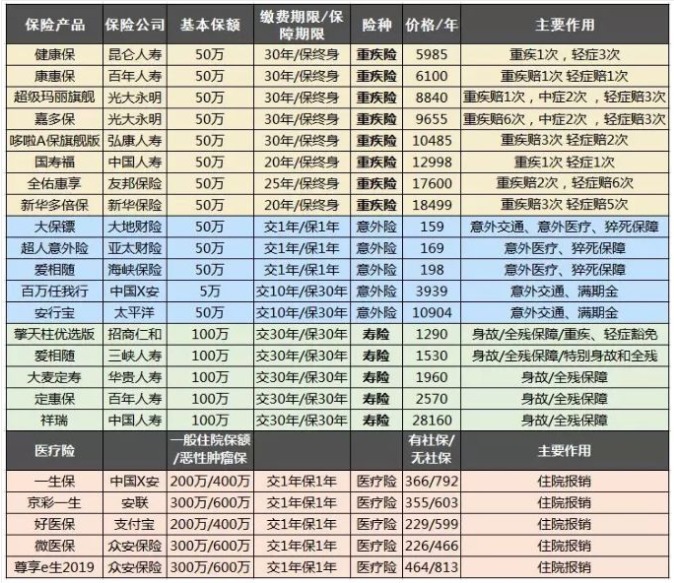 保險自媒體平臺怎么樣，好不好，可不可信