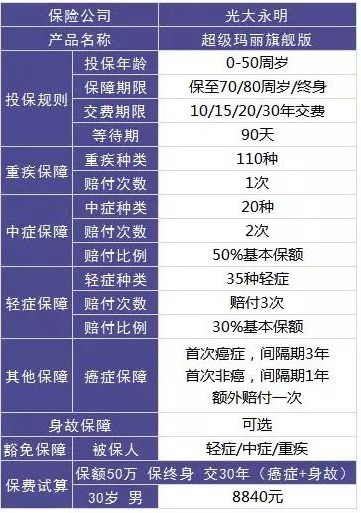 保險自媒體平臺怎么樣，好不好，可不可信