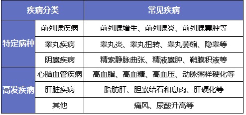男性保險怎么買(mǎi)