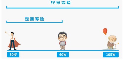 男性保險怎么買(mǎi)