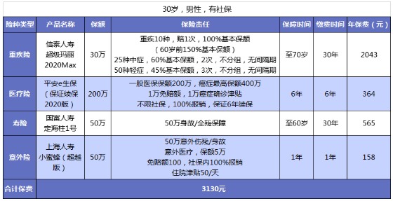 男性保險怎么買(mǎi)