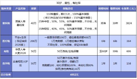 男性保險怎么買(mǎi)