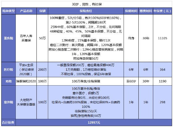 男性保險怎么買(mǎi)