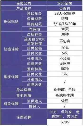 大家保險公司好不好