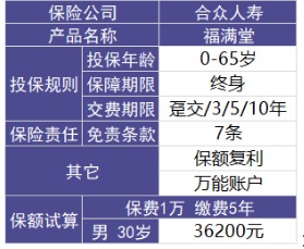 福滿(mǎn)堂好不好，值不值得買(mǎi)