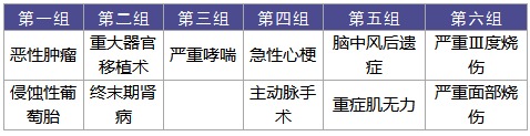 復星聯(lián)合守衛者2號重疾險好不好