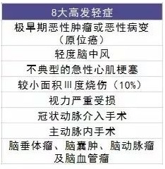 復星聯(lián)合守衛者2號重疾險好不好