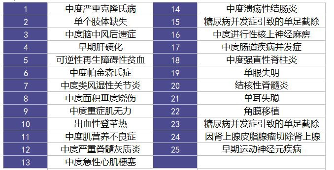長(cháng)城吉康人生重疾險測評