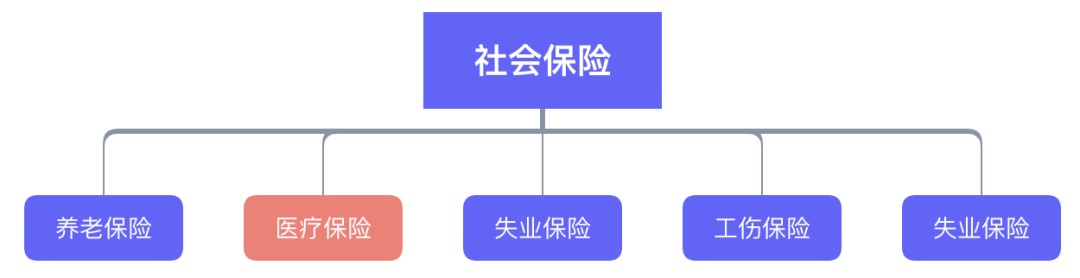 繳了這么多年醫保！病看得起嗎？