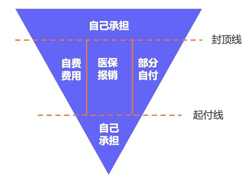 繳了這么多年醫保！病看得起嗎？