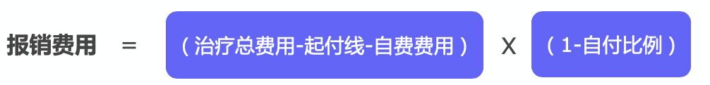 繳了這么多年醫保！病看得起嗎？