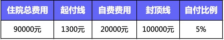 繳了這么多年醫保！病看得起嗎？