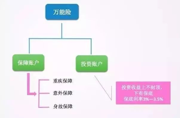 陽(yáng)光金娃娃重疾險測評