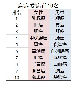太平康愛(ài)衛士老年防癌險測評