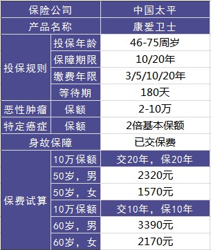 太平康愛(ài)衛士老年防癌險測評