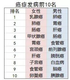 老人防癌險怎么買(mǎi)