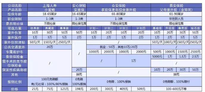 老人意外險怎么選？