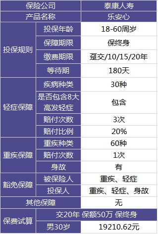 泰康樂(lè )安心重疾險測評