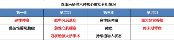 泰康樂(lè )多倍重疾險測評
