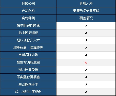 泰康樂(lè )多倍重疾險測評