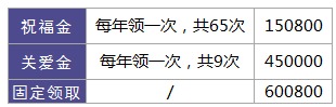 利享年年好不好，值不值得買(mǎi)？