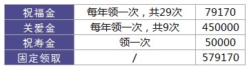 利享年年好不好，值不值得買(mǎi)？