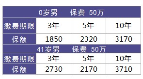 利享年年好不好，值不值得買(mǎi)？