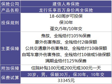 龍行樂(lè )享百萬(wàn)好不好？值不值得購買(mǎi)