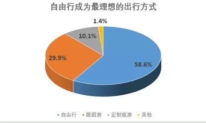 旅游意外險這東西有必要么？怎么選？有哪些注意事項？