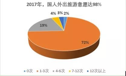 旅游意外險這東西有必要么？怎么選？有哪些注意事項？