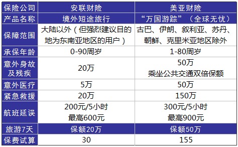 旅游意外險這東西有必要么？怎么選？有哪些注意事項？