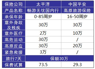 旅游意外險這東西有必要么？怎么選？有哪些注意事項？