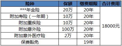 買(mǎi)保險白花錢(qián)？不清楚這些，不如不買(mǎi)！