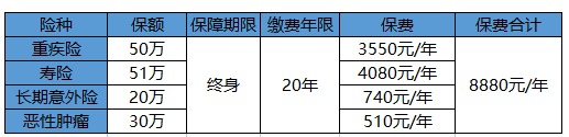 買(mǎi)保險白花錢(qián)？不清楚這些，不如不買(mǎi)！
