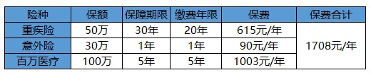 買(mǎi)保險白花錢(qián)？不清楚這些，不如不買(mǎi)！
