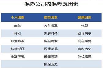 買(mǎi)保險需要注意什么問(wèn)題？