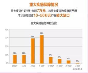 買(mǎi)保險需要注意什么問(wèn)題？