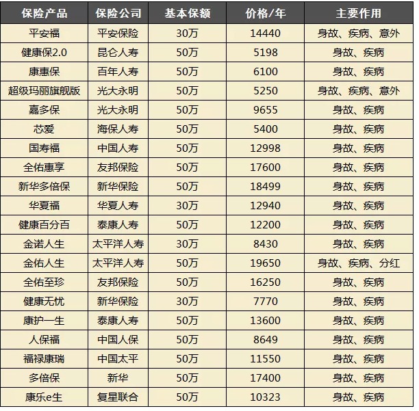 買(mǎi)保險都會(huì )被坑？很多坑其實(shí)是自己挖的！