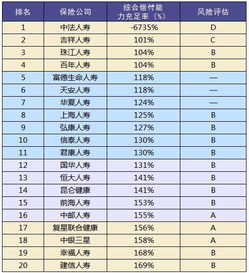 買(mǎi)保險和保險公司大小有關(guān)系嗎？