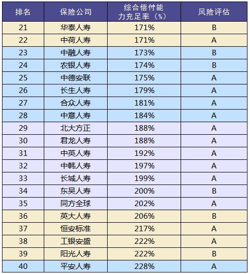 買(mǎi)保險和保險公司大小有關(guān)系嗎？