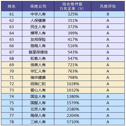 買(mǎi)保險和保險公司大小有關(guān)系嗎？