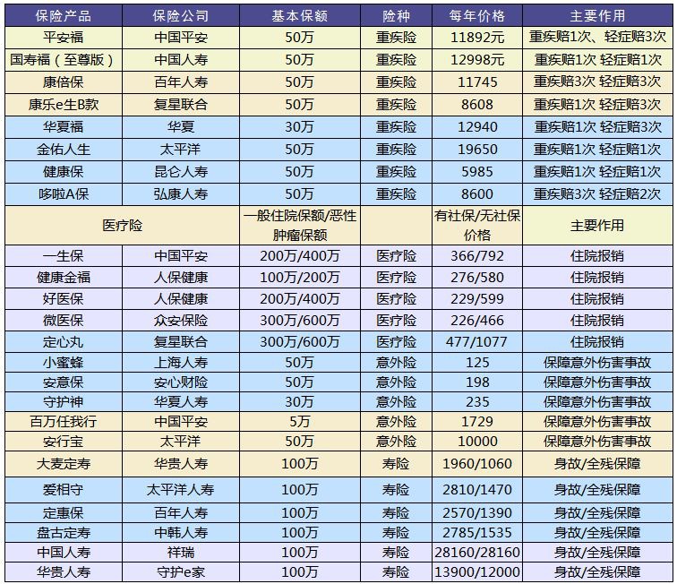 買(mǎi)保險和保險公司大小有關(guān)系嗎？