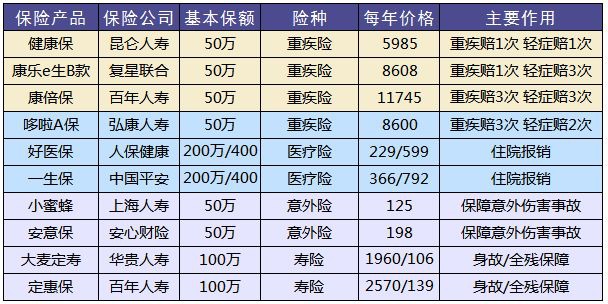買(mǎi)保險和保險公司大小有關(guān)系嗎？