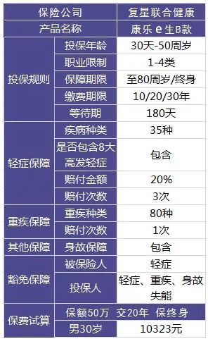 買(mǎi)保險和保險公司大小有關(guān)系嗎？