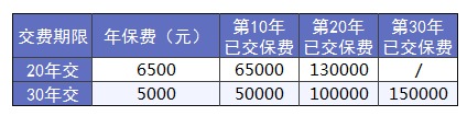 買(mǎi)保險前，這3個(gè)建議一定能幫到你
